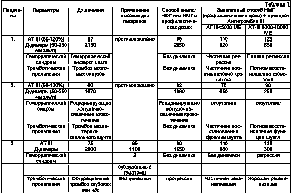 Схема лечения острого тромбофлебита
