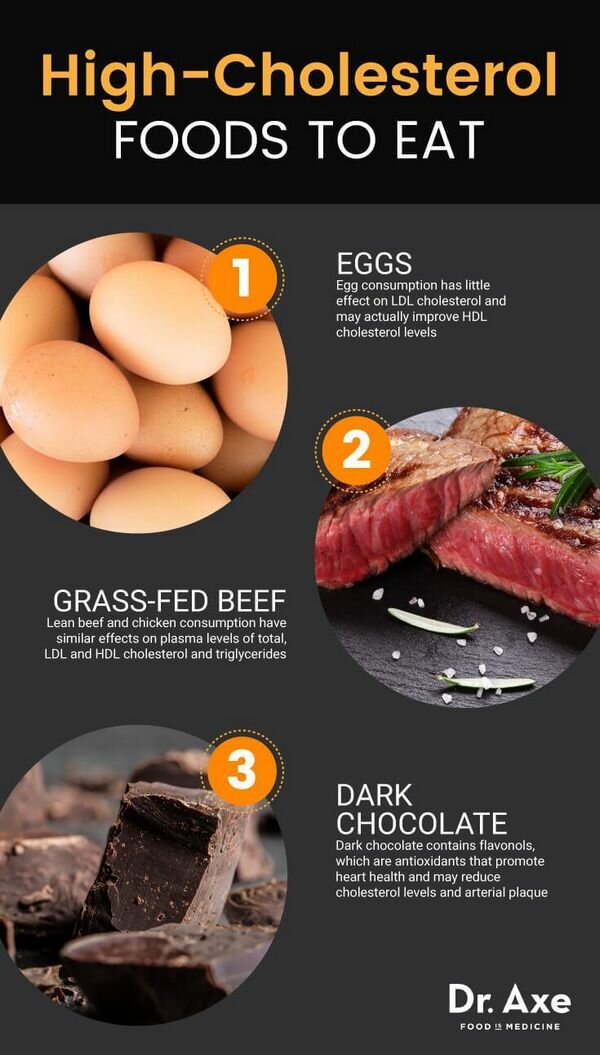 7 продуктов с высоким содержанием холестерина, которых следует избегать (плюс 3 к еде)